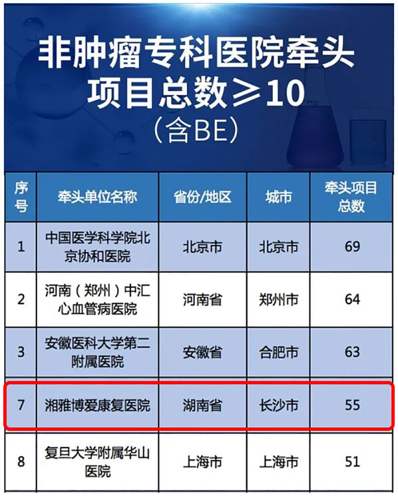 顾连医疗|湘雅博爱康复医院