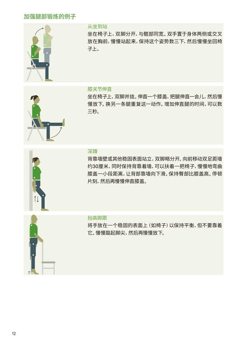 顾连医疗|COVID-19相关疾病的自我管理