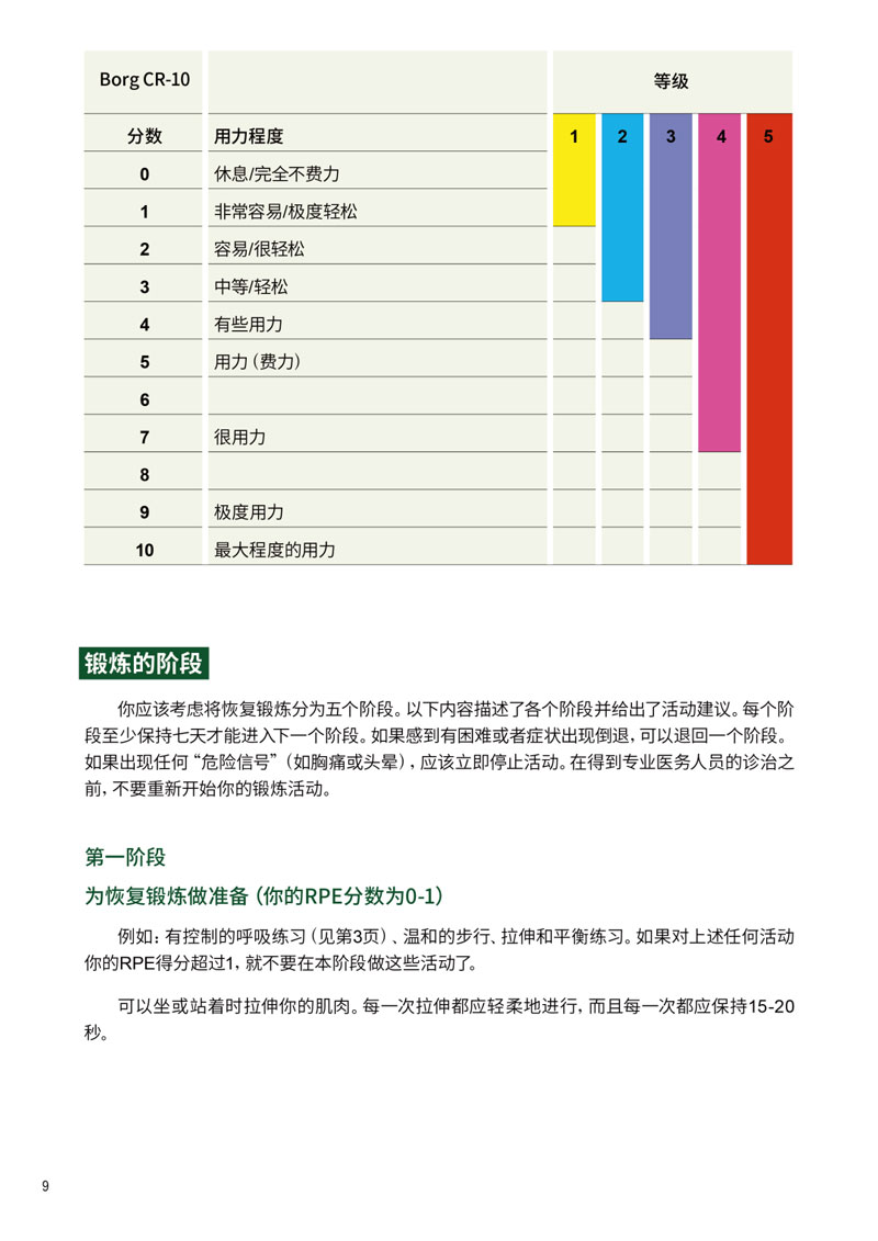 顾连医疗|COVID-19相关疾病的自我管理