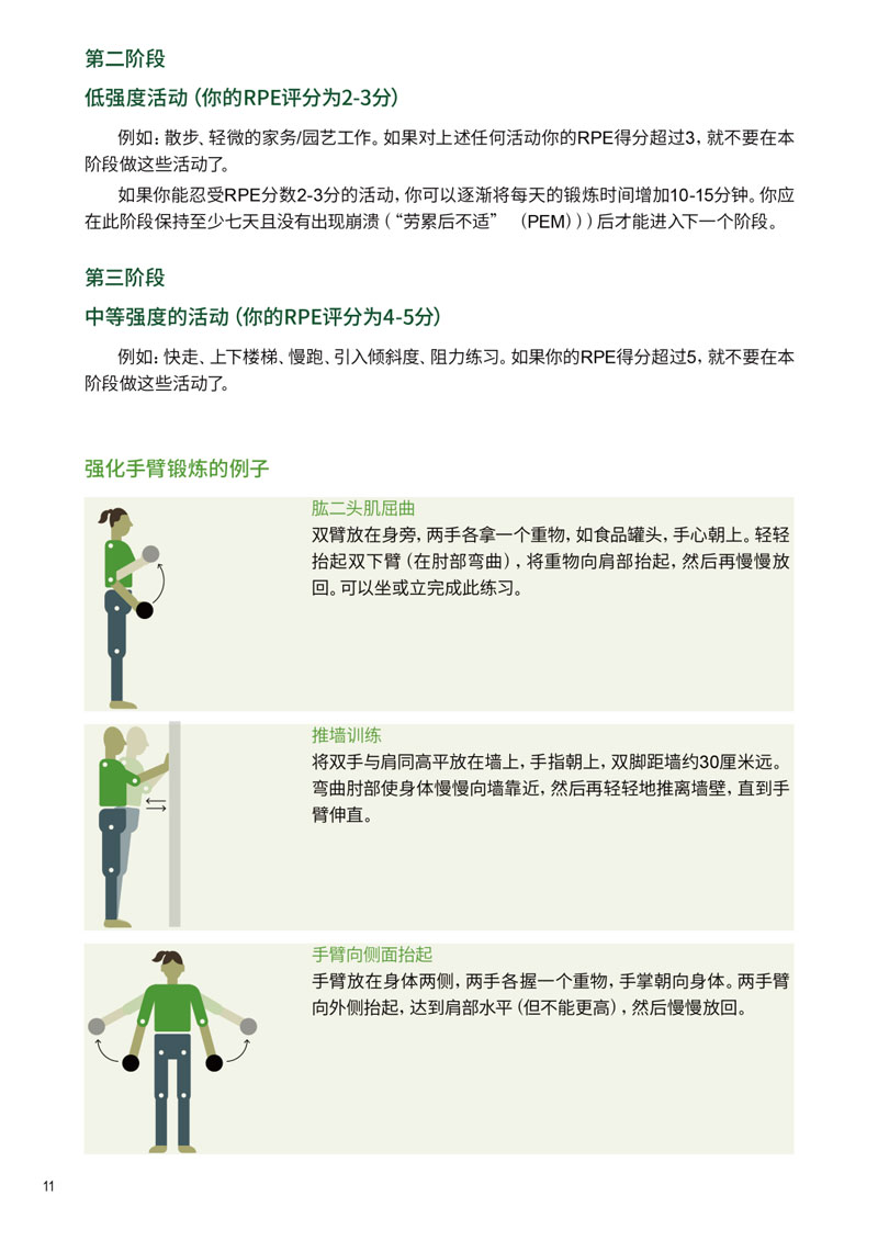 顾连医疗|COVID-19相关疾病的自我管理