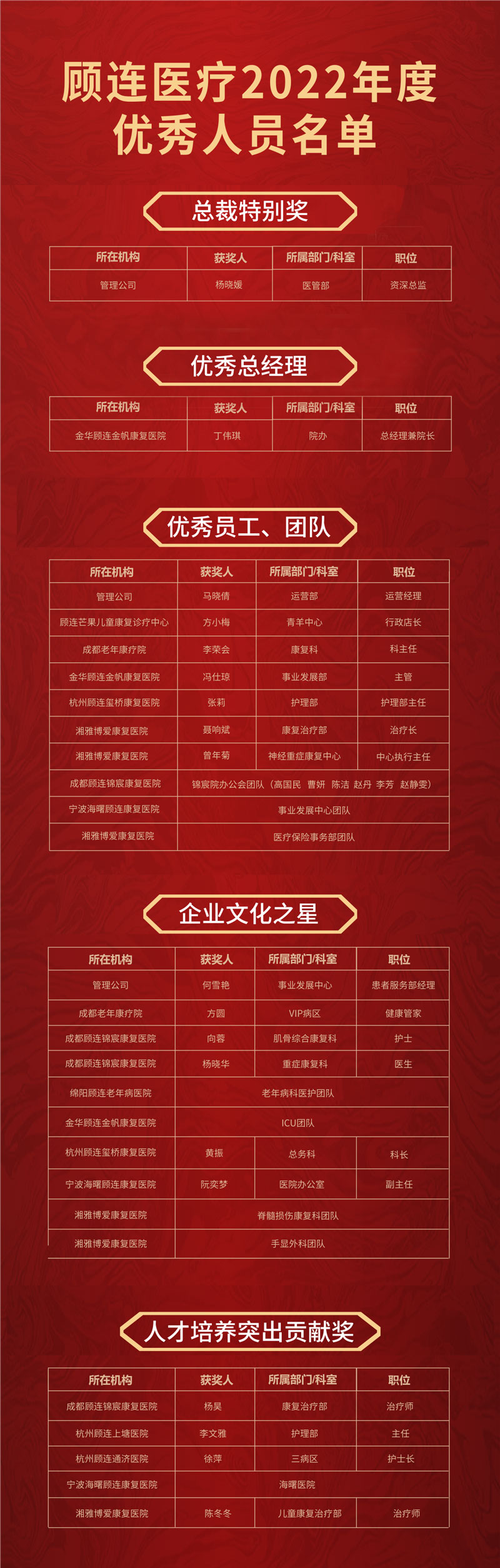 顾连医疗|2023年顾连医疗主题年会
