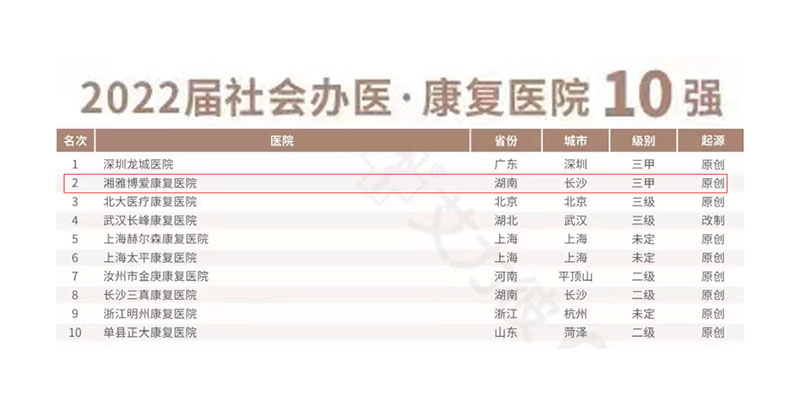 顾连医疗|湘雅博爱康复医院