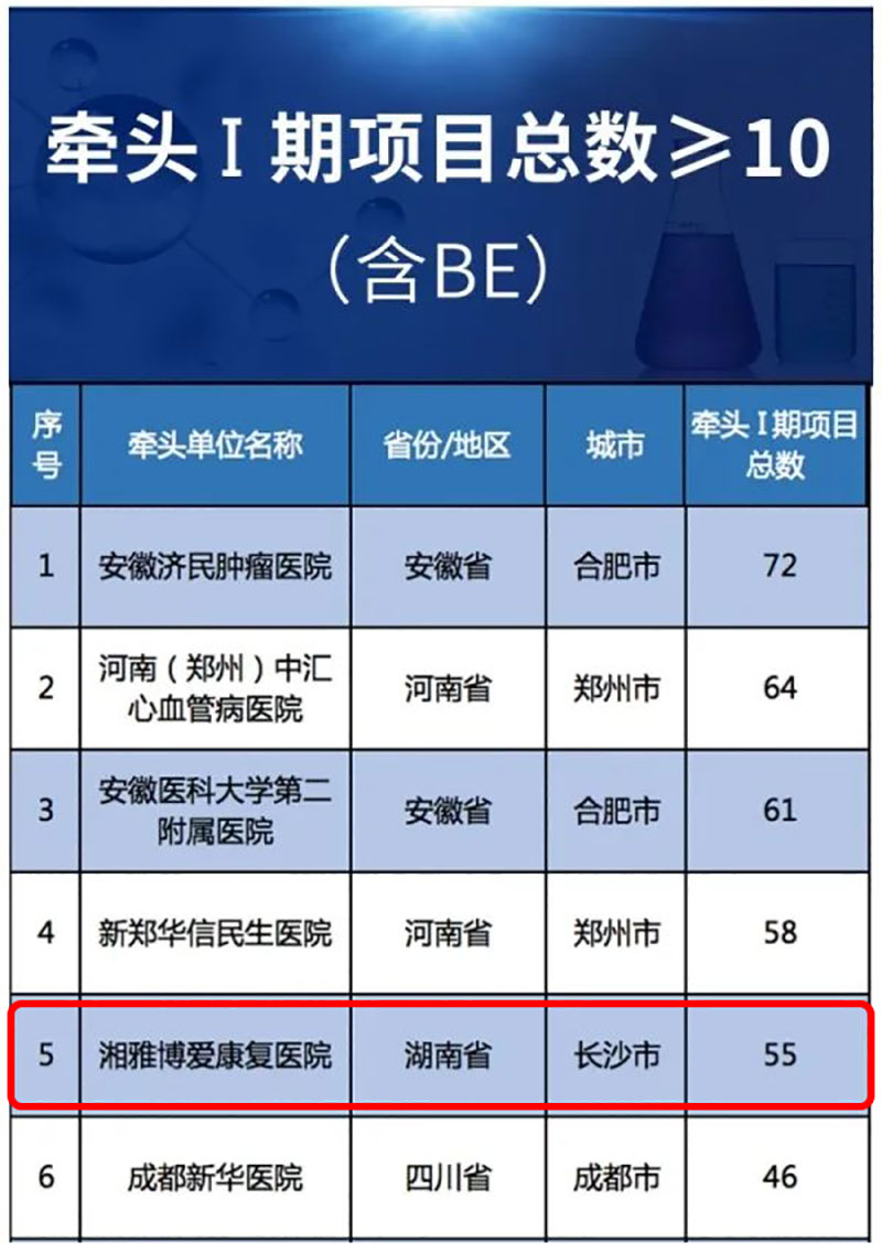 顾连医疗|湘雅博爱康复医院