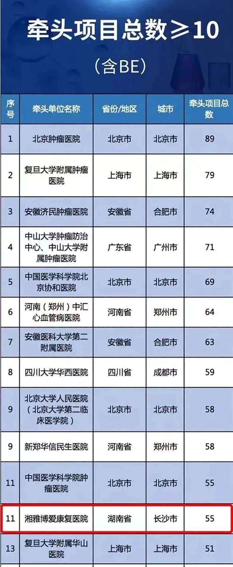 顾连医疗|湘雅博爱康复医院